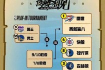 2021nba总决赛赛程(2021nba总决赛比赛时间)