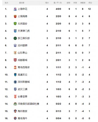 中超官网(中超官网直播)