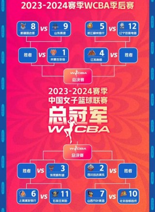中央5台直播篮球时间表(cctv5在线直播cctv5现场直播)