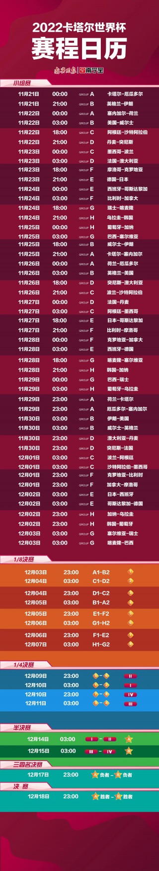 足球世界杯什么时候开始(足球世界杯是什么时间开始的)