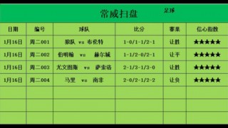 今日足球预测推荐(今日足球预测推荐胜平负)