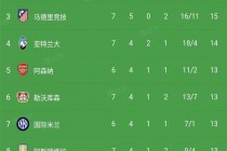 欧冠比赛比分预测(欧冠足球比分预测)