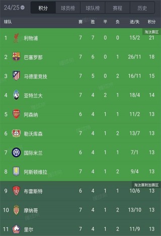 欧冠比赛比分预测(欧冠足球比分预测)