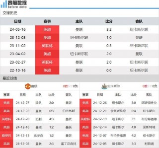 曼联vs纽卡斯尔直播免费观看(曼联vs纽卡斯尔直播免费观看高清)