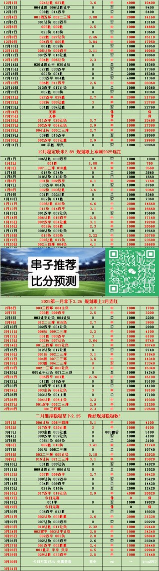 西甲联赛最新比分(西甲联赛最新比分数据)
