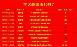 篮球比分捷报手机版(篮球比分捷报手机版篮球即时)