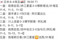 世界杯小组排名积分榜(2022世界杯小组积分榜)