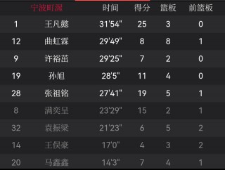 cba联赛什么时候开始(2021至2022年cba联赛什么时候开始)