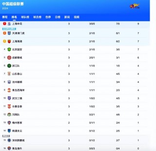 盘点中超积分榜(中超积分最新排名榜)