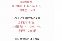 今日足球赛事比分预测分析(今日足球赛事比分预测分析日联比赛)