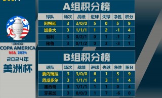 美洲杯赛程2021赛程表时间(美洲杯赛程2021赛程表时间表格)