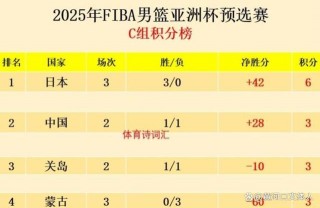 中国男篮世预赛赛程时间(中国男篮世预赛赛程时间表2024)