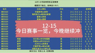 12月23日周五赛事(2020年12月8号比赛)