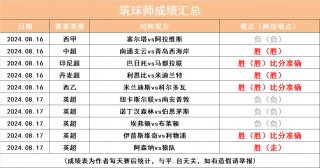 切尔西最近比分(切尔西最大比分胜利)