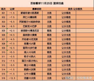 塞内加尔vs荷兰比分预测的简单介绍
