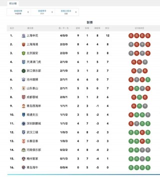 2022中超积分榜最新排名(中超积分榜2020最新积分榜)
