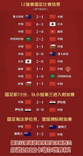 中国男足12强赛赛程(中国男足12强赛赛程时间)，中国男足12强赛赛程公布，中国男足12强赛赛程公布，备战时间揭晓