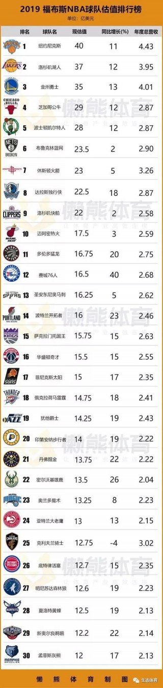 nba赛季球队排名(nba赛季球队排名表)