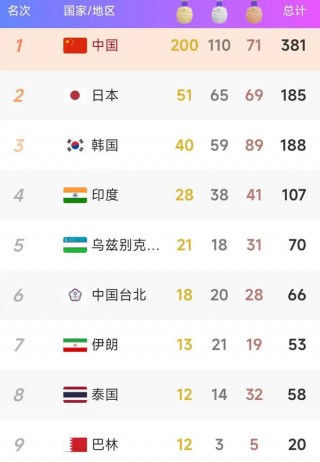 32届奥运会金牌榜排名表(32届奥运会金牌榜排名表出炉)