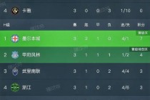 亚冠排名积分榜(亚冠排名积分榜最新比分表格)