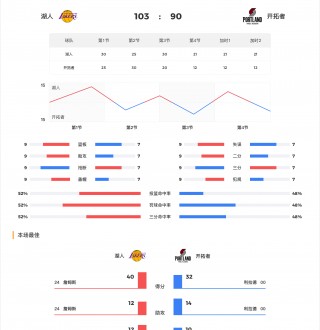 篮球比赛结果比分(篮球比赛结果比分什么格式啊)