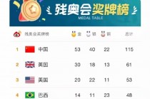 中国奥运会奖牌榜(中国奥运会奖牌榜最新排名)