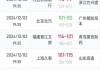 中央cctv5直播节目表(中央cctv5直播节目表回看)