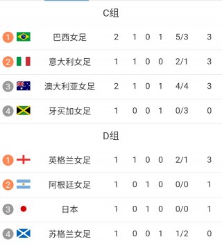 巴西杯积分榜(2021年巴西杯比分查询)