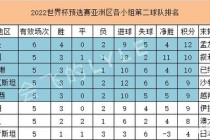 国足12强赛赛程(国足12强赛赛程直播)
