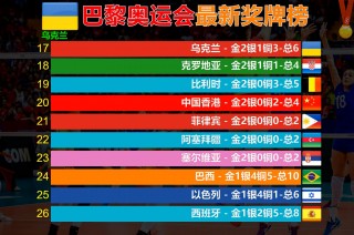 2021奥运会奖牌榜(2021奥运会奖牌榜一览表)