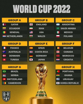 世界杯足球2022(世界杯足球2022年)