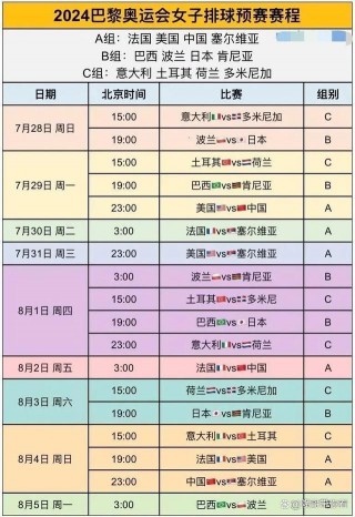 中国女排奥运会女排赛程(一图尽览中国女排奥运赛程)