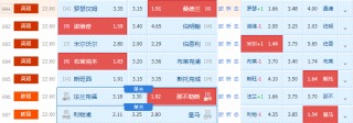 那不勒斯对法兰克福比分(那不勒斯对国际米兰比分预测)