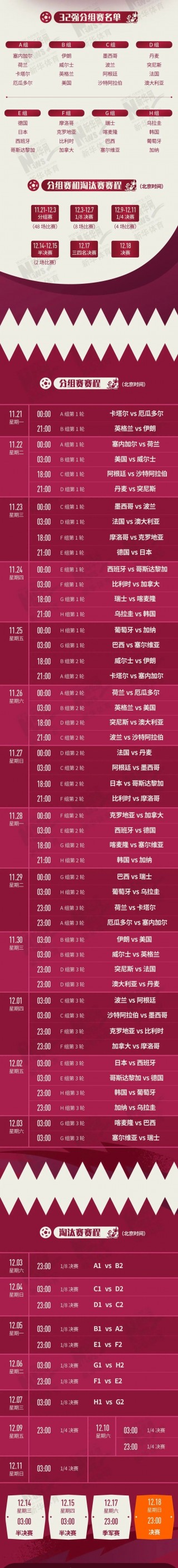 世界杯2018赛程表比分排名(世界杯2018赛程及结果 比分)