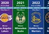 nba总冠军列表(每年nba总冠军列表)
