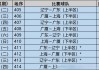 辽宁男篮最新赛程(辽宁男篮最新赛程今晚直播)