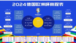 欧洲杯赛程赛程表(欧洲杯赛程2021赛程表视频)