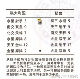 法国vs澳大利亚预测(法国vs澳大利亚预测比分)