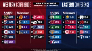 nba季前赛一共多少场(nba季前赛一共多少场比赛)