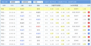 今天比分预测(罗马vs热那亚今天比分预测)