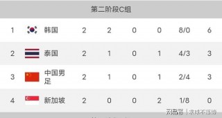 中国男足排名世界第几(最新中国足球排名世界第几)