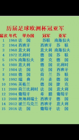 世界杯历届冠军一览表(世界杯名表前十名排行榜)