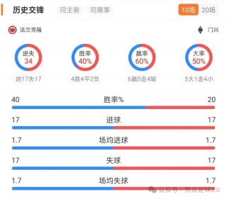 足球比分最新比赛结果出炉(足球比分网即时比分一一捷报比分)