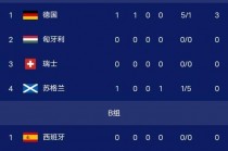 欧洲杯积分榜最新积分表(欧洲杯积分榜最新2021)