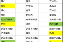欧冠历届决赛对阵及冠军(欧冠历届冠亚军一览表完整版)，欧冠历届决赛对阵及冠军一览表，欧冠历届冠亚军对决全景，历届决赛对阵及冠军一览表