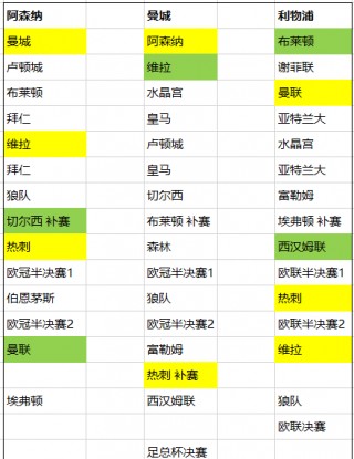 欧冠历届决赛对阵及冠军(欧冠历届冠亚军一览表完整版)，欧冠历届决赛对阵及冠军一览表，欧冠历届冠亚军对决全景，历届决赛对阵及冠军一览表
