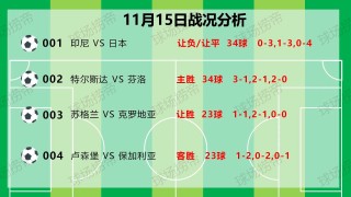 今日足球赛事一览表(今日足球赛程推荐查询)