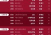 2022世界杯直播回放(2022世界杯直播回放在哪看)