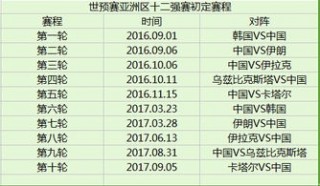 中国足球队12强赛程(中国足球12强赛程表名单)，中国足球队12强赛程公布，中国足球队12强赛程公布，赛程表名单揭晓