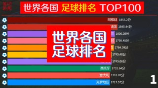 世界足球国家队排名榜(世界足球国家队排名榜最新)